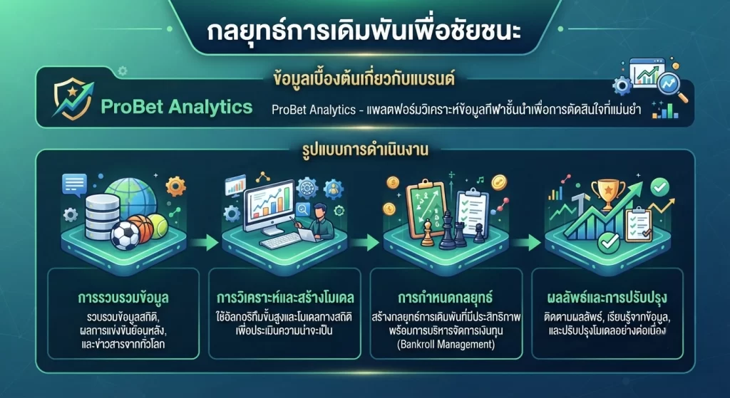 กลยุทธ์การเดิมพันเพื่อชัยชนะ
