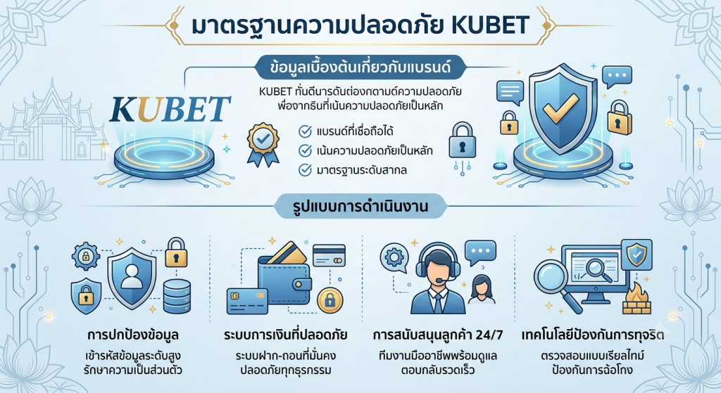 มาตรฐานความปลอดภัย KUBET