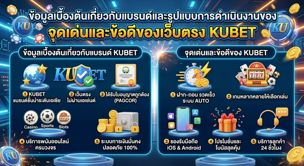 จุดเด่นและข้อดีของเว็บตรง KUBET